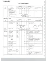 Preview for 65 page of Kenwood TS-711A Service Manual