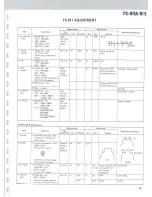 Preview for 66 page of Kenwood TS-711A Service Manual