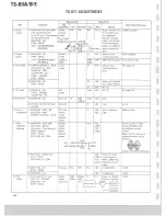 Preview for 67 page of Kenwood TS-711A Service Manual