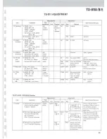 Preview for 68 page of Kenwood TS-711A Service Manual