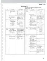 Preview for 72 page of Kenwood TS-711A Service Manual