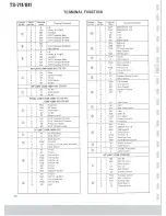 Preview for 77 page of Kenwood TS-711A Service Manual