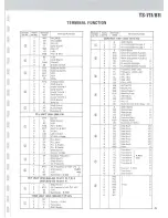 Preview for 78 page of Kenwood TS-711A Service Manual