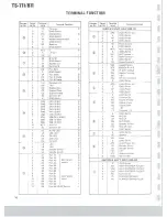 Preview for 79 page of Kenwood TS-711A Service Manual