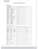 Preview for 141 page of Kenwood TS-711A Service Manual