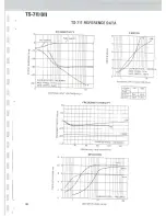 Preview for 146 page of Kenwood TS-711A Service Manual