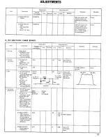 Предварительный просмотр 41 страницы Kenwood TS-770 Service Manual