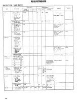 Предварительный просмотр 42 страницы Kenwood TS-770 Service Manual