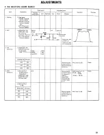 Предварительный просмотр 43 страницы Kenwood TS-770 Service Manual