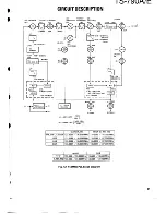 Предварительный просмотр 21 страницы Kenwood TS-790A/E Service Manual