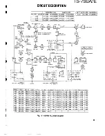 Предварительный просмотр 23 страницы Kenwood TS-790A/E Service Manual