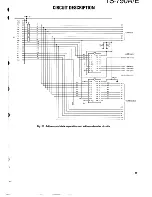 Предварительный просмотр 29 страницы Kenwood TS-790A/E Service Manual