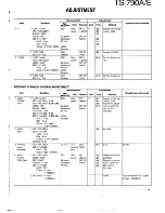 Предварительный просмотр 131 страницы Kenwood TS-790A/E Service Manual