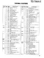 Предварительный просмотр 147 страницы Kenwood TS-790A/E Service Manual