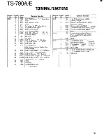 Предварительный просмотр 150 страницы Kenwood TS-790A/E Service Manual