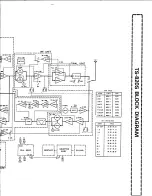 Предварительный просмотр 4 страницы Kenwood TS-820 Service Manual