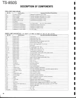 Предварительный просмотр 38 страницы Kenwood TS-850S Service Manual