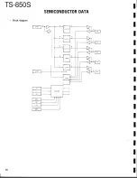 Предварительный просмотр 48 страницы Kenwood TS-850S Service Manual