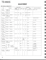 Предварительный просмотр 98 страницы Kenwood TS-850S Service Manual