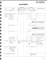 Предварительный просмотр 101 страницы Kenwood TS-850S Service Manual