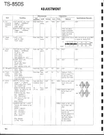 Предварительный просмотр 104 страницы Kenwood TS-850S Service Manual