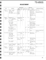 Предварительный просмотр 105 страницы Kenwood TS-850S Service Manual