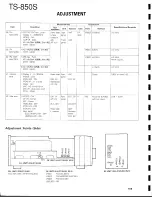 Предварительный просмотр 106 страницы Kenwood TS-850S Service Manual