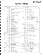 Предварительный просмотр 113 страницы Kenwood TS-850S Service Manual