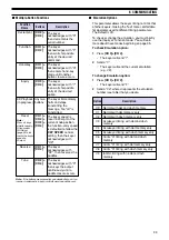 Предварительный просмотр 39 страницы Kenwood TS-870S Instruction Manual