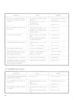 Preview for 48 page of Kenwood TS-900 Operating Manual