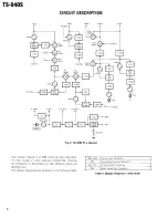 Предварительный просмотр 5 страницы Kenwood TS-940S Service Manual