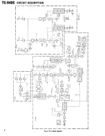 Preview for 7 page of Kenwood TS-940S Service Manual