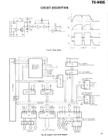 Предварительный просмотр 32 страницы Kenwood TS-940S Service Manual