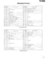 Предварительный просмотр 42 страницы Kenwood TS-940S Service Manual