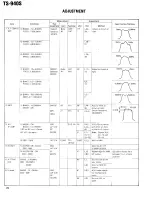 Предварительный просмотр 73 страницы Kenwood TS-940S Service Manual