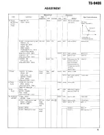 Предварительный просмотр 76 страницы Kenwood TS-940S Service Manual