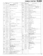 Предварительный просмотр 84 страницы Kenwood TS-940S Service Manual