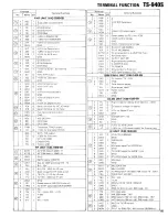 Предварительный просмотр 86 страницы Kenwood TS-940S Service Manual