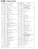 Предварительный просмотр 87 страницы Kenwood TS-940S Service Manual