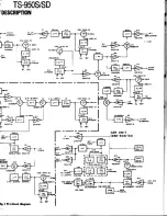 Preview for 9 page of Kenwood TS-950S Digital Service Manual