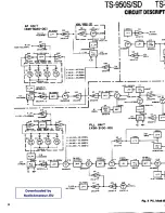 Preview for 10 page of Kenwood TS-950S Digital Service Manual