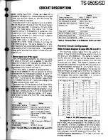 Preview for 11 page of Kenwood TS-950S Digital Service Manual