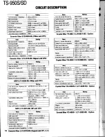 Preview for 14 page of Kenwood TS-950S Digital Service Manual