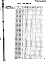 Preview for 43 page of Kenwood TS-950S Digital Service Manual