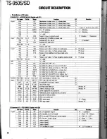 Preview for 44 page of Kenwood TS-950S Digital Service Manual