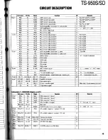 Preview for 45 page of Kenwood TS-950S Digital Service Manual