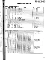 Preview for 47 page of Kenwood TS-950S Digital Service Manual