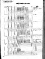 Preview for 48 page of Kenwood TS-950S Digital Service Manual