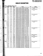 Preview for 49 page of Kenwood TS-950S Digital Service Manual