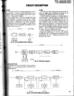 Preview for 61 page of Kenwood TS-950S Digital Service Manual